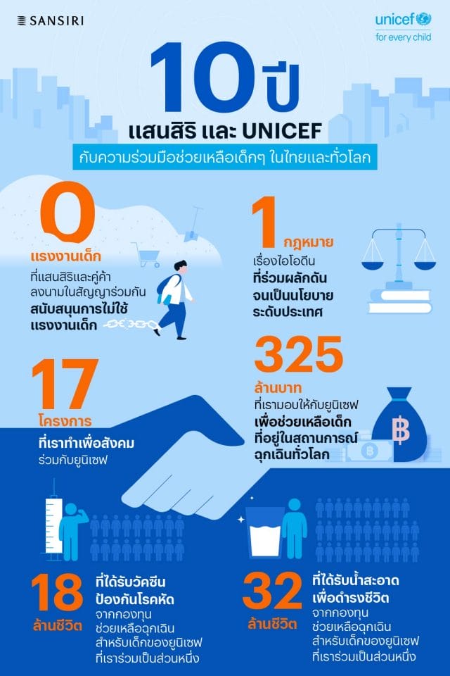 Info 10 Years Sansiri x UNICEF