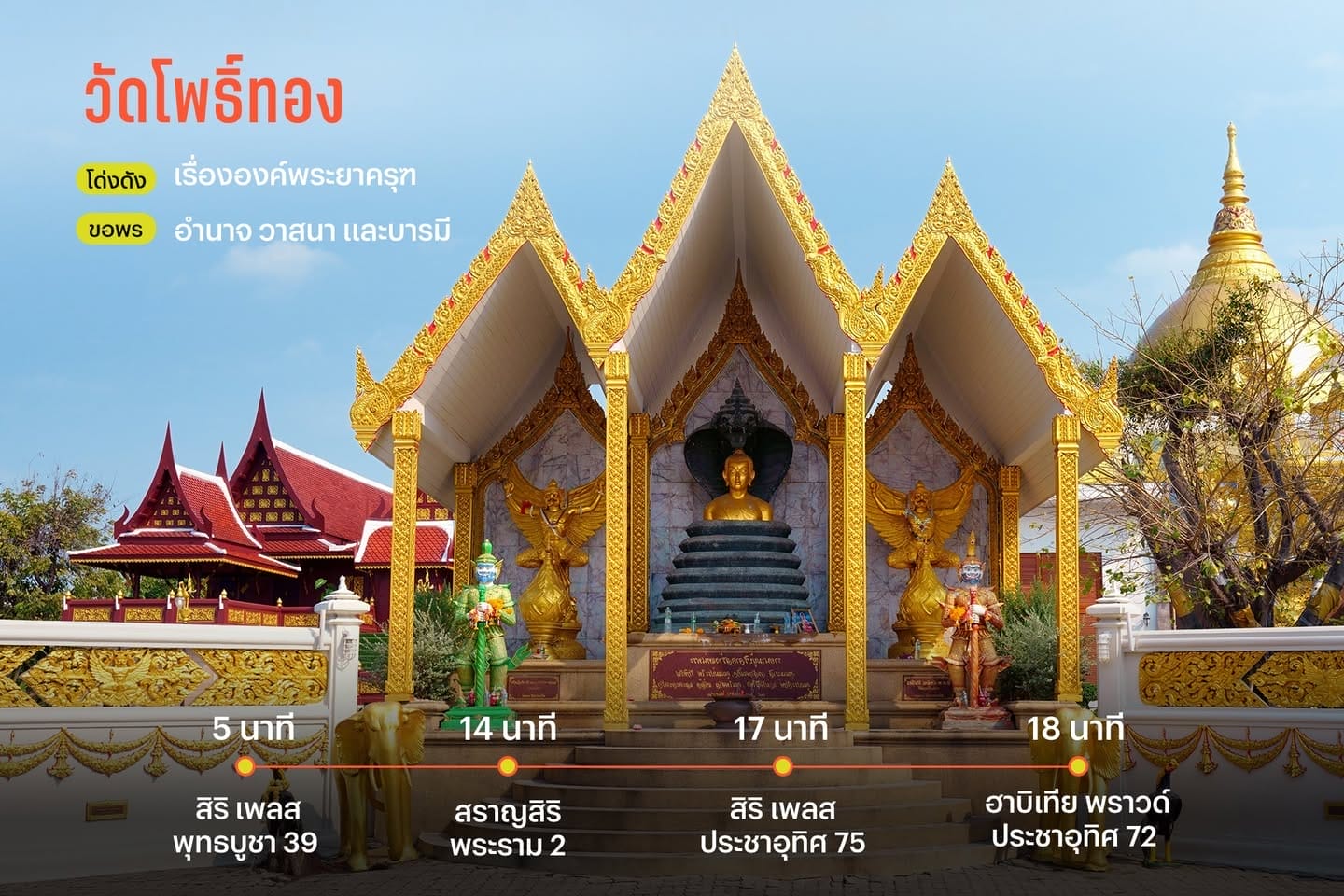 บุญ HOPPING แจกพิกัดลายแทงวัด ไปมูตลอดเส้นพระราม 2