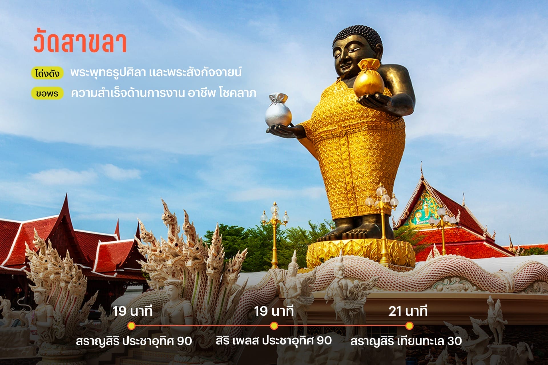 บุญ HOPPING แจกพิกัดลายแทงวัด ไปมูตลอดเส้นพระราม 2